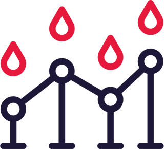 Water Resilience